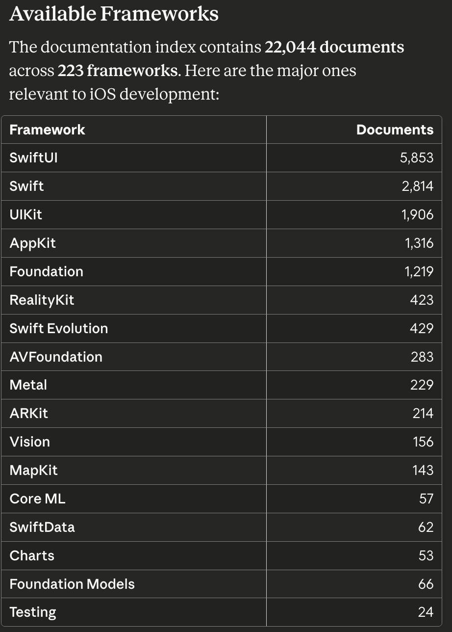 Available Frameworks