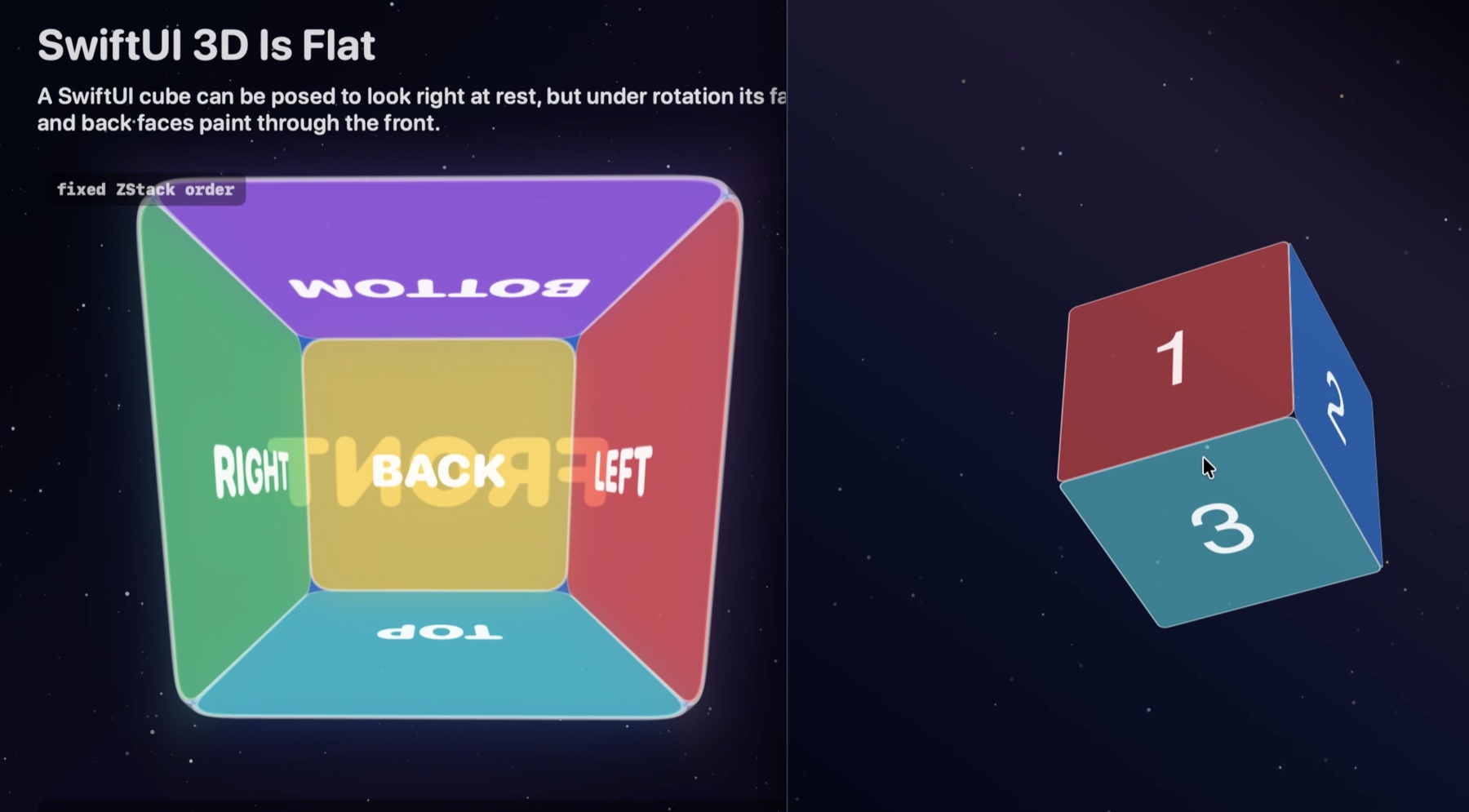 Pure SwiftUI on the left: a splayed frustum with BACK painting over FRONT. Core Animation on the right: a closed cube, correct at every angle.