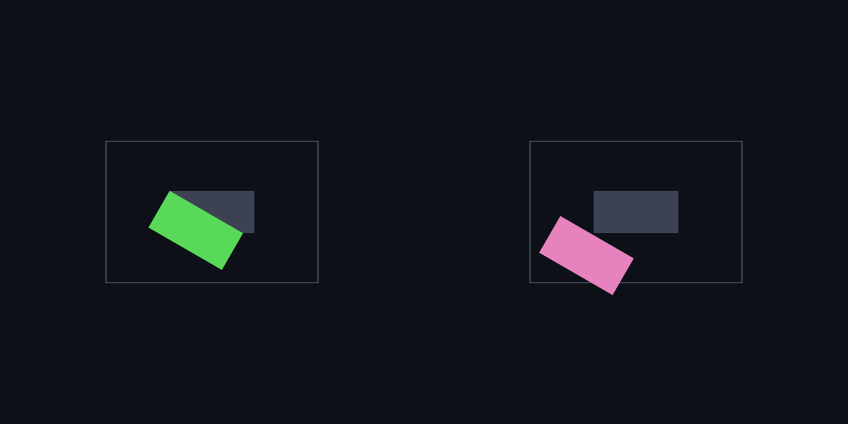 The same rotation about two different pivots