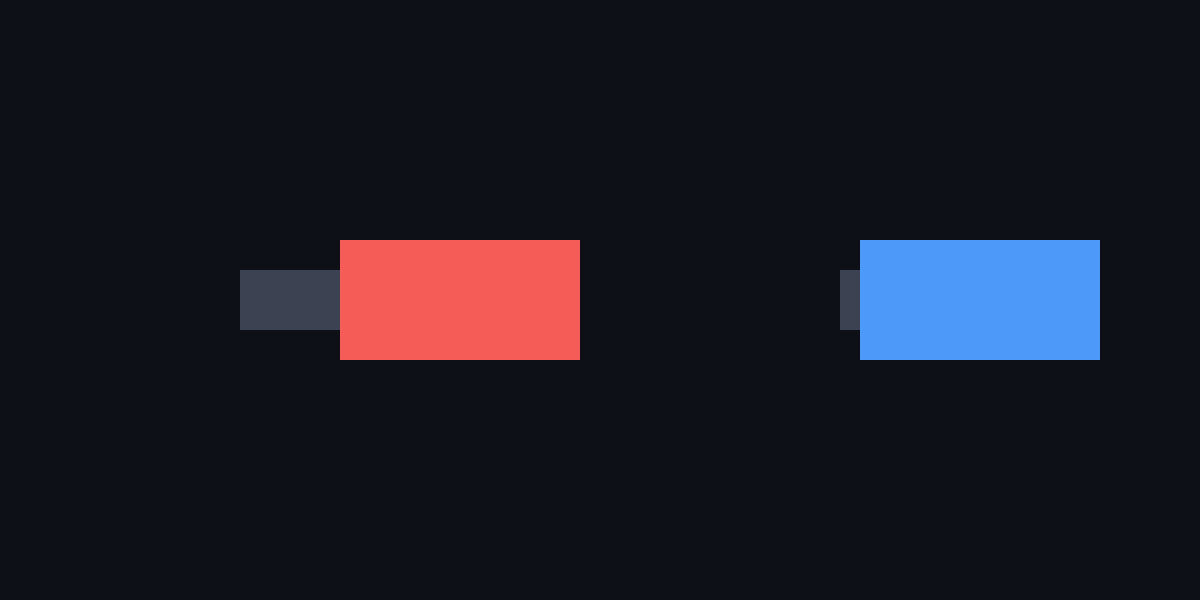 Offset then scale, and scale then offset
