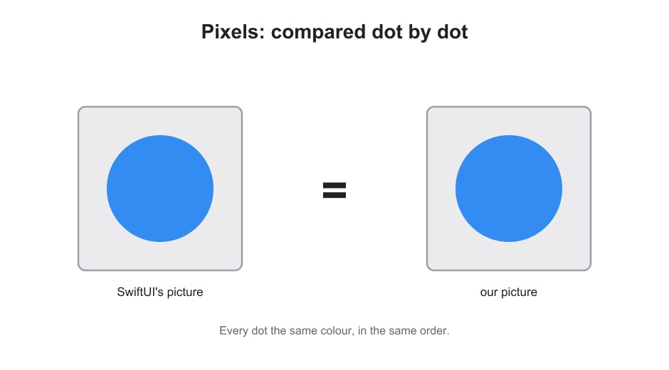 Two pictures, compared dot by dot